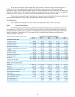 6. Selected Financial Data