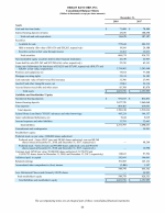 - Consolidated Balance Sheets