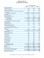 - Consolidated Statements of Income