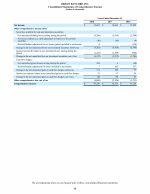 - Consolidated Statements of Comprehensive Income