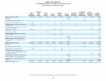 - Consolidated Statements of Changes in Stockholders' Equity