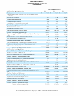 - Consolidated Statements of Cash Flows