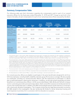 Summary Compensation Table