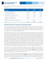 Narrative Discussion of Summary Compensation Table