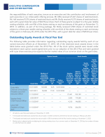 Outstanding Equity Awards at Fiscal Year End