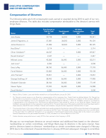 Compensation of Directors