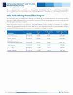 - Initial Public Offering Directed Share Program