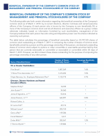 Beneficial Ownership of the Company's Common Stock by Management and Principal Stockholders of the Company