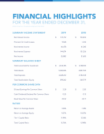 Financial Highlights