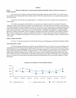 5. Market for Registrants Common Equity, Related Stockholder Matters and Issuer Purchases of Equity Securities