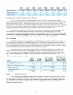 6. Selected Financial Data