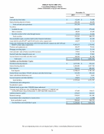 - Consolidated Balance Sheets