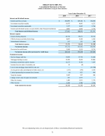 - Consolidated Statements of Income