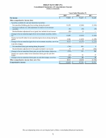 - Consolidated Statements of Comprehensive Income