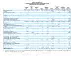 - Consolidated Statements of Changes in Stockholders' Equity