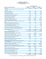 - Consolidated Statements of Cash Flows