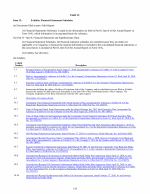 15. Exhibits, Financial Statement Schedules