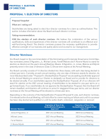 Proposal 1: Election of Directors