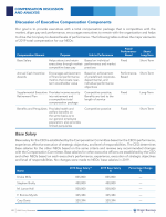 Discussion of Executive Compensation Components