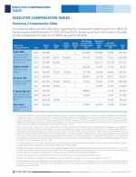 Summary Compensation Table