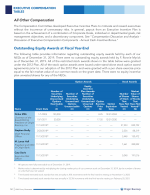 Outstanding Equity Awards at Fiscal Year-End