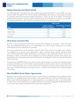 Option Exercises and Stock Vested