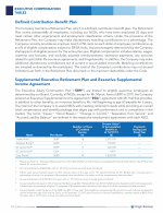 Supplemental Executive Retirement Plan and Executive Supplemental Income Agreement