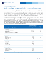 Stock Ownership of Principal Stockholders, Directors and Management