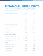 Financial Highlights