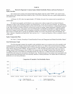 5. Market for Registrants Common Equity, Related Stockholder Matters and Issuer Purchases of Equity Securities