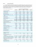 6. Selected Financial Data