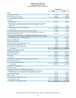 - Consolidated Balance Sheets