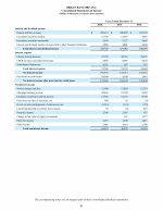 - Consolidated Statements of Income