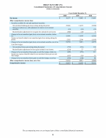 - Consolidated Statements of Comprehensive Income