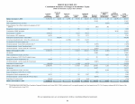 - Consolidated Statements of Changes in Stockholders' Equity