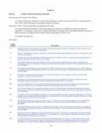 15. Exhibits, Financial Statement Schedules