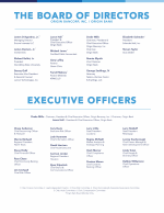 The Board of Directors