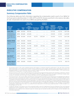 Summary Compensation Table