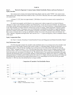 5. Market for Registrants Common Equity, Related Stockholder Matters and Issuer Purchases of Equity Securities