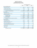 - Consolidated Statements of Income