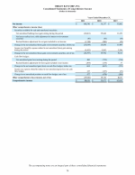 - Consolidated Statements of Comprehensive Income