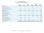 - Consolidated Statements of Changes in Stockholders' Equity