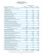 - Consolidated Statements of Cash Flows