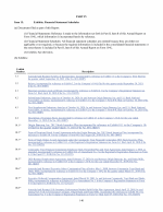 15. Exhibits, Financial Statement Schedules