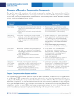 Discussion of Executive Compensation Components