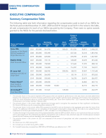 Summary Compensation Table