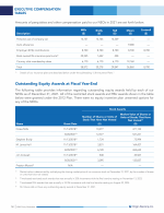 Outstanding Equity Awards at Fiscal Year-End