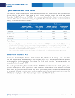 Option Exercises and Stock Vested