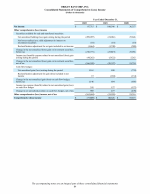 - Consolidated Statements of Comprehensive Income