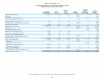 - Consolidated Statements of Changes in Stockholders' Equity